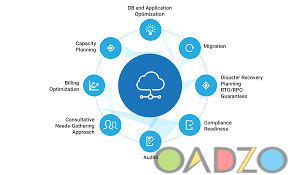 Cloud Based Application Development Company Delhi