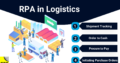 Robotic Process Automation ( RPA ) in logistics